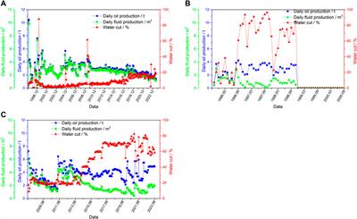 Matching method between nanoparticle displacement agent size and pore throat in low permeability reservoir